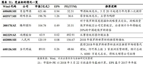 世界杯五大热门四支首轮不胜背后是股市和经济账