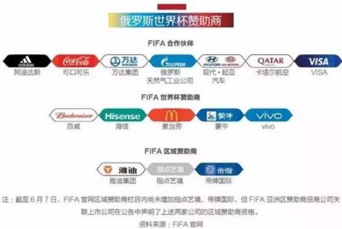 世界杯五大热门四支首轮不胜背后是股市和经济账