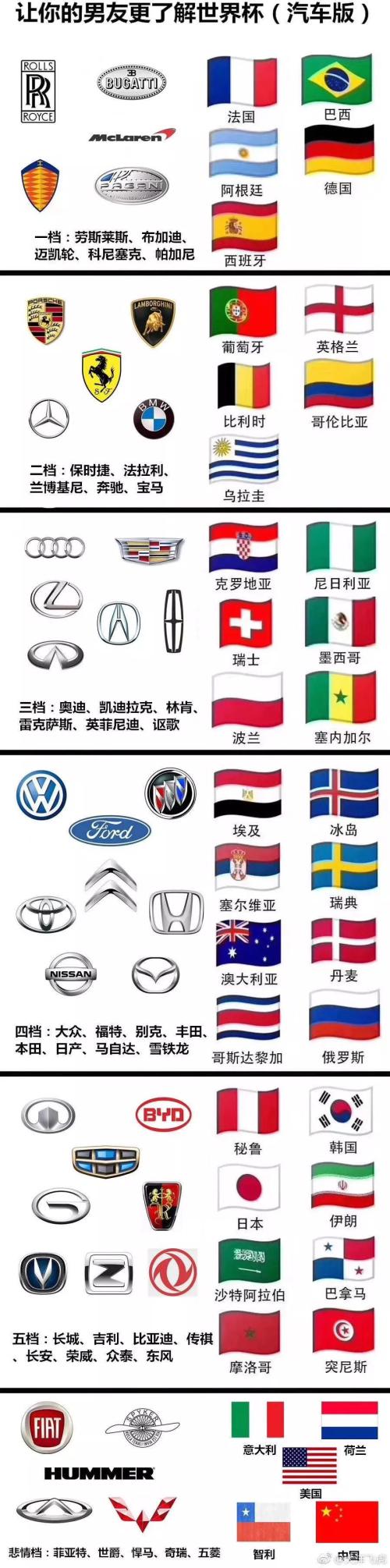 世界杯五大热门四支首轮不胜背后是股市和经济账