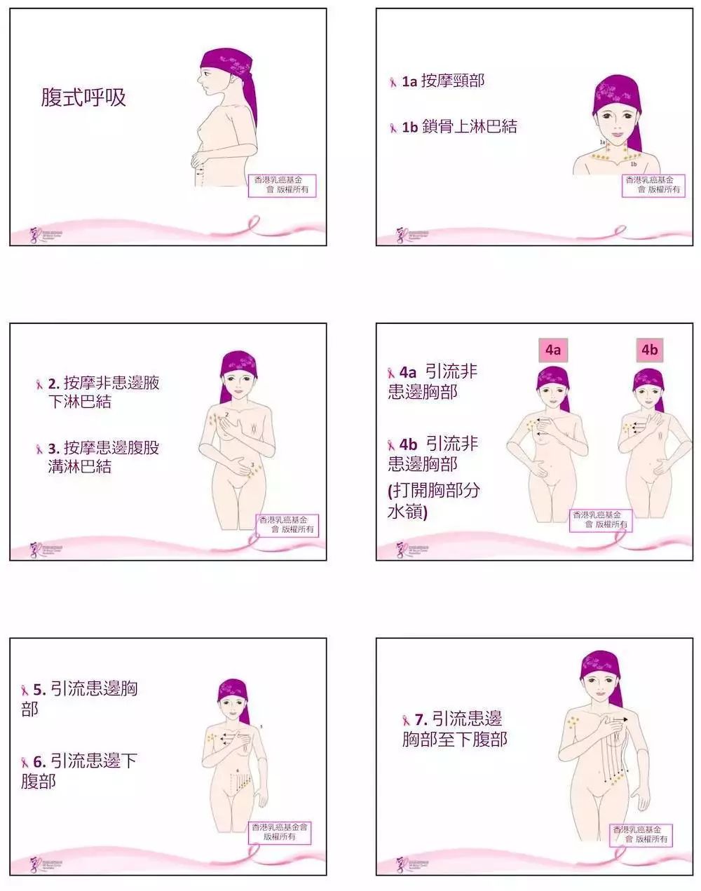 乳腺癌术后治疗方案详解,对抗癌症最重要的是什么