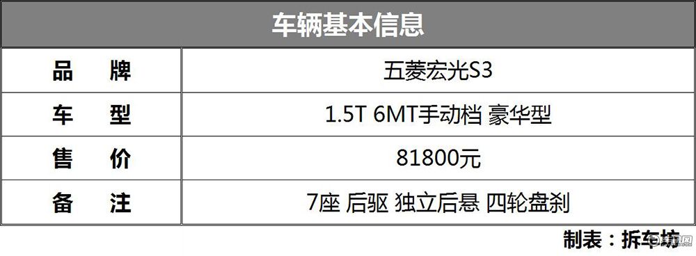 手动挡五菱宏光s3拆解全过程,五菱宏光s3全车电路图