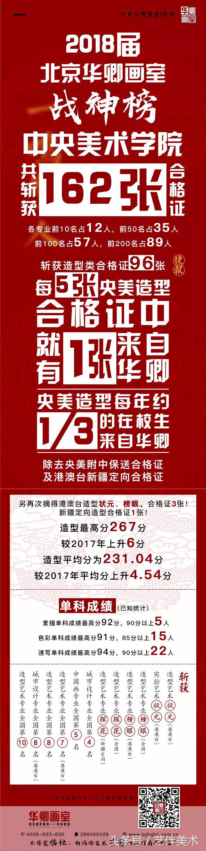 北京华卿画室中关村,华卿画室北京画室排名