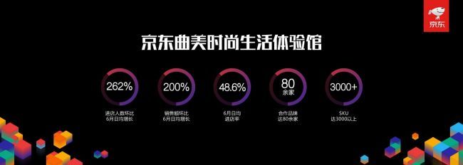 京东时尚生活胡胜利,京东胡胜利介绍