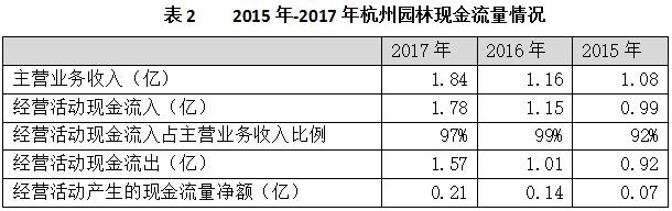 杭州中式园林大欣赏,杭州园林最推荐哪个