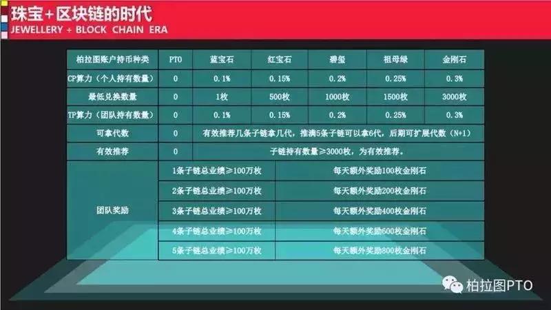 传销币LCC转战“柏拉图”,“天天涨”的背后又是熟悉的套路……