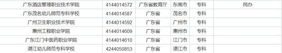 广东的大学怎么样？广东的经济实力有目共睹，大学质量差不了
