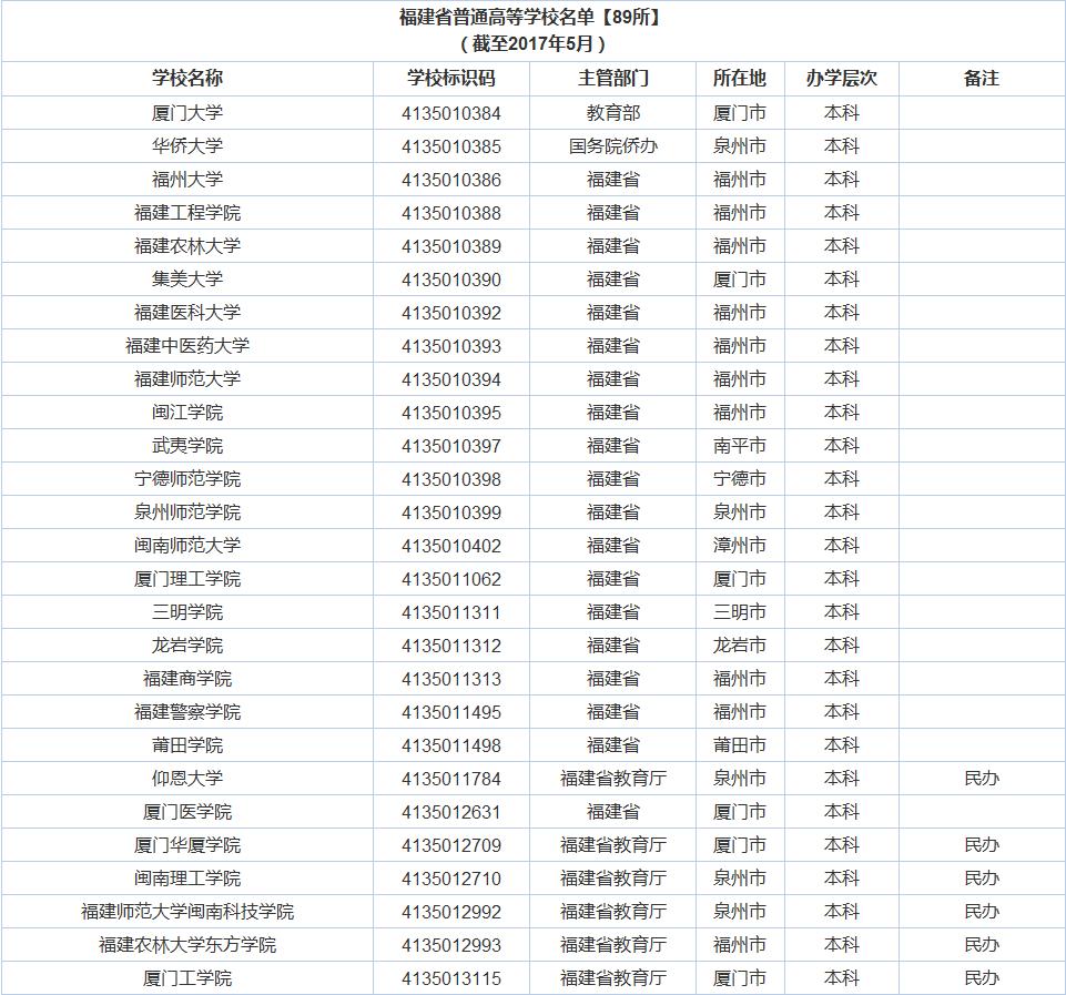 广东的大学怎么样？广东的经济实力有目共睹，大学质量差不了