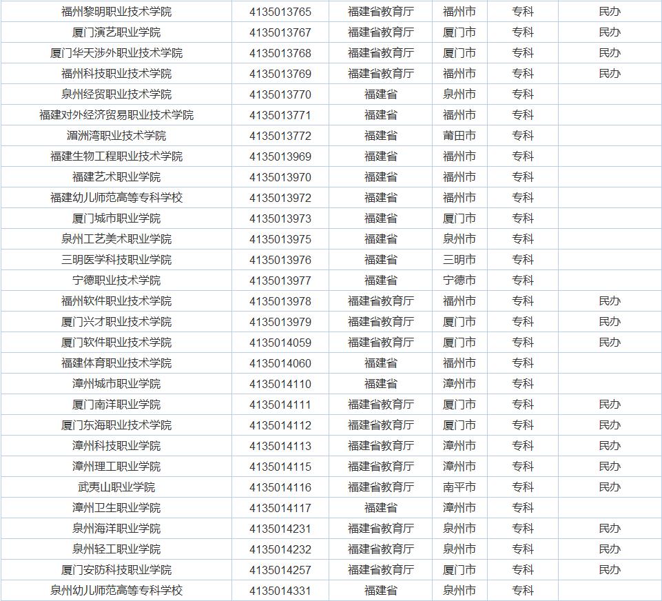 广东的大学怎么样？广东的经济实力有目共睹，大学质量差不了