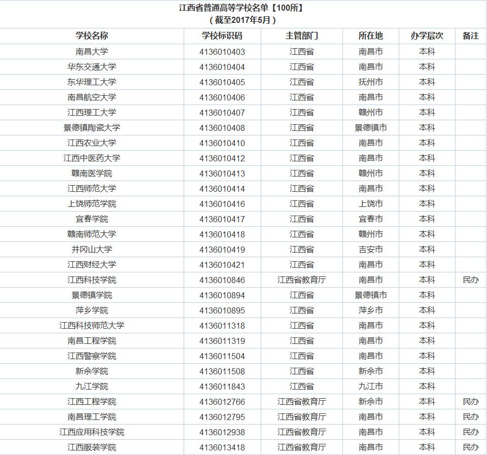 广东的大学怎么样？广东的经济实力有目共睹，大学质量差不了