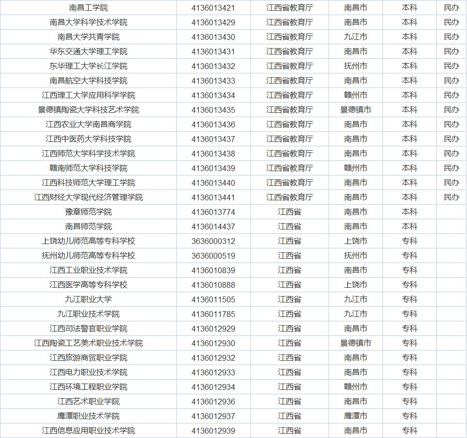 广东的大学怎么样？广东的经济实力有目共睹，大学质量差不了