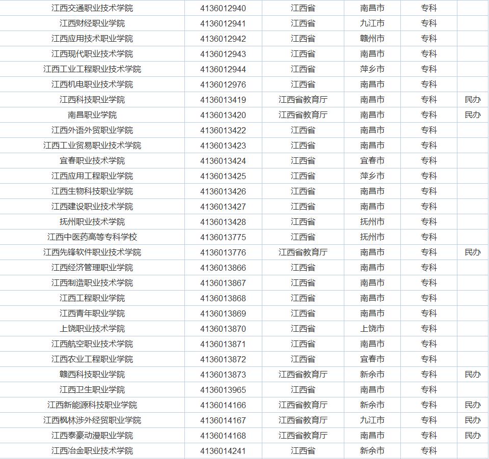 广东的大学怎么样？广东的经济实力有目共睹，大学质量差不了