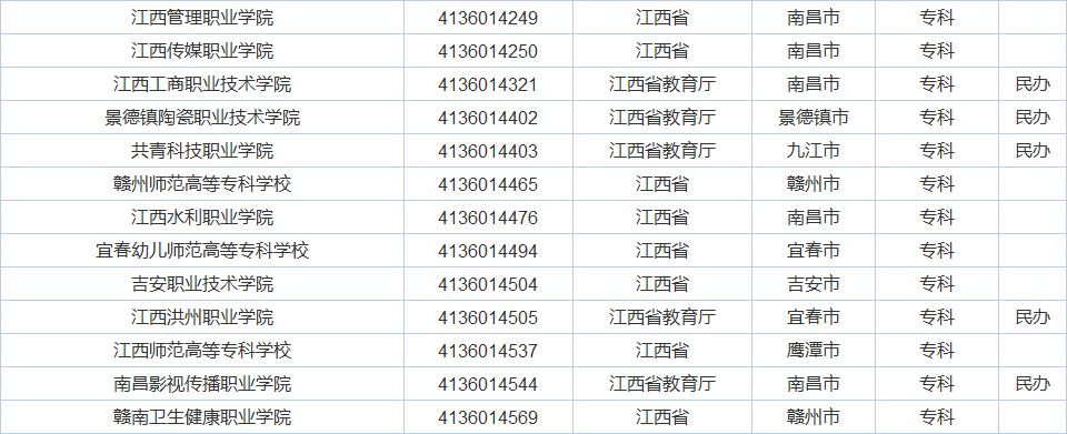 广东的大学怎么样？广东的经济实力有目共睹，大学质量差不了