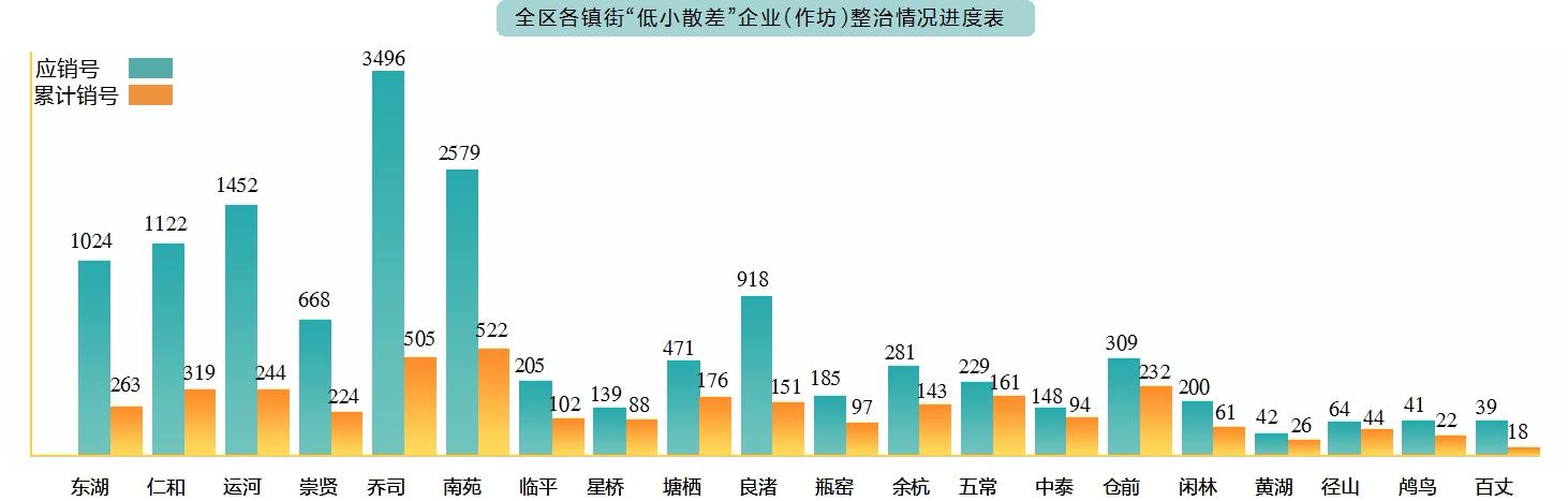 整治小片荒进展情况说明,整治散乱污企业
