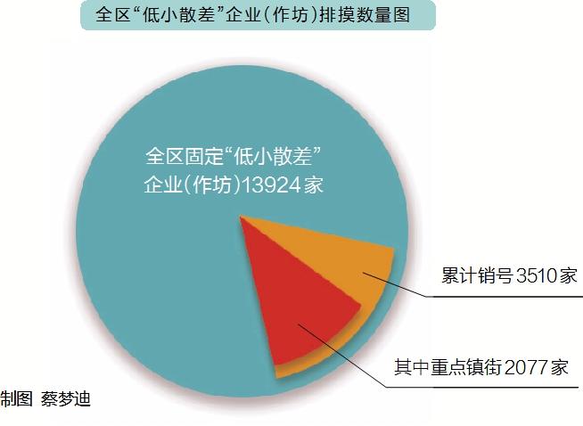 整治小片荒进展情况说明,整治散乱污企业