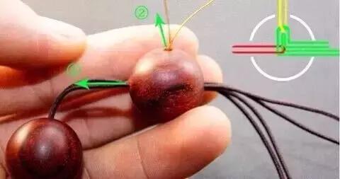 技术贴的正确用法,技术贴怎么做好