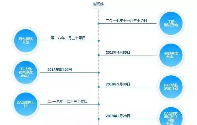 Xin涨幅240%,WTC涨幅2356%!