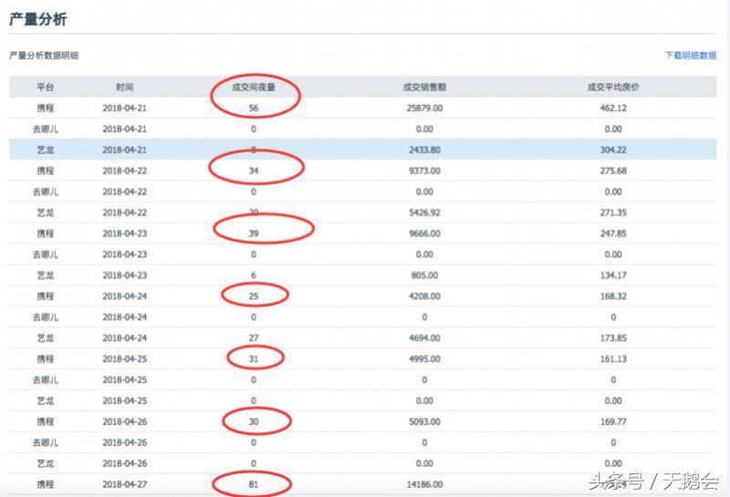每天多10单,一年多12万!酒店网络营销顾问,帮你打败隔壁酒店!
