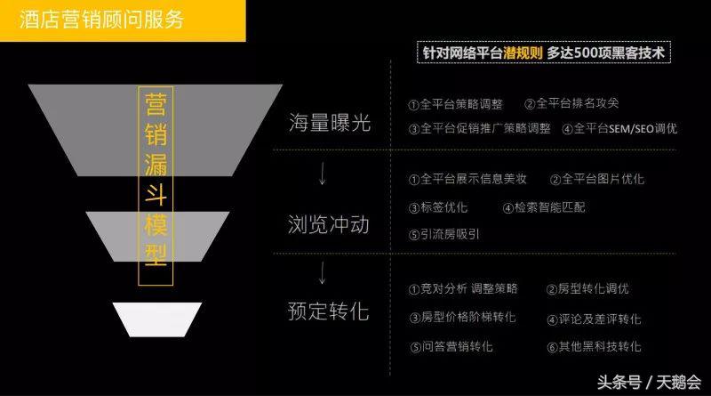 每天多10单,一年多12万!酒店网络营销顾问,帮你打败隔壁酒店!