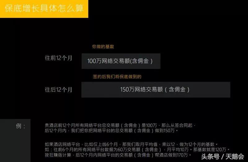每天多10单,一年多12万!酒店网络营销顾问,帮你打败隔壁酒店!