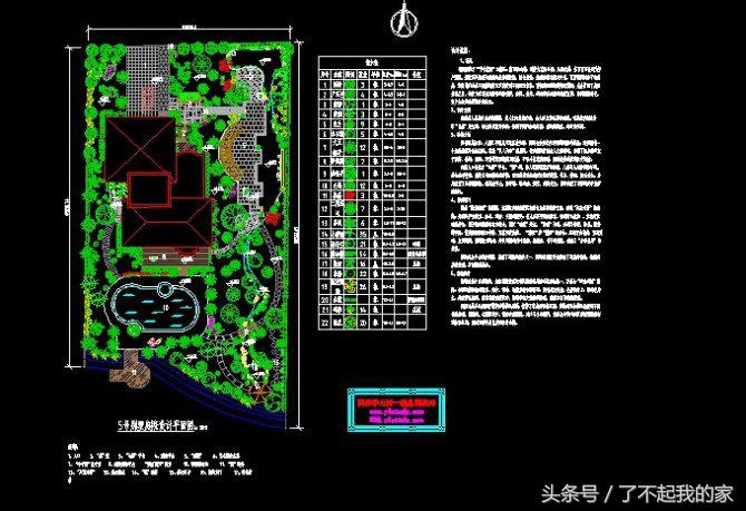 cad规划图怎么填指标,cad新手必练300图规划平面图
