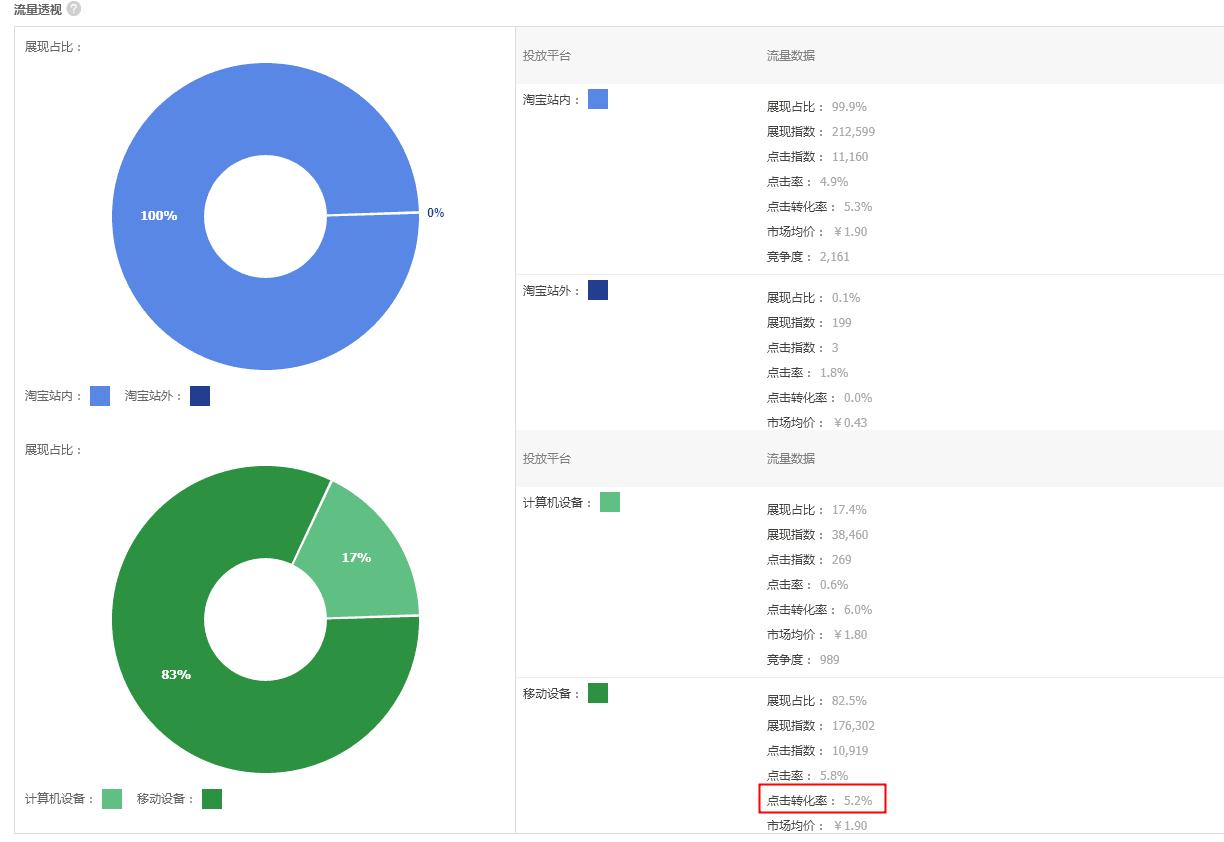 淘宝运营推广技巧和方法,淘宝运营推广技巧和方法培训