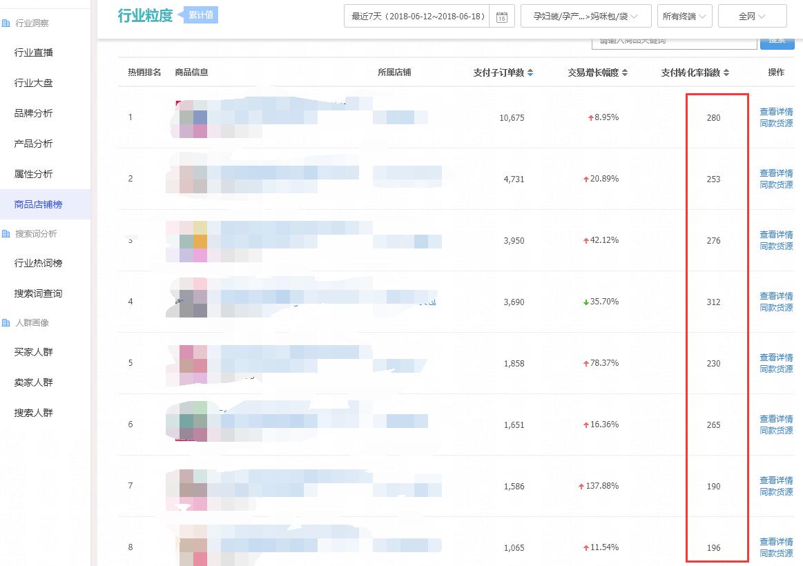 淘宝运营推广技巧和方法,淘宝运营推广技巧和方法培训