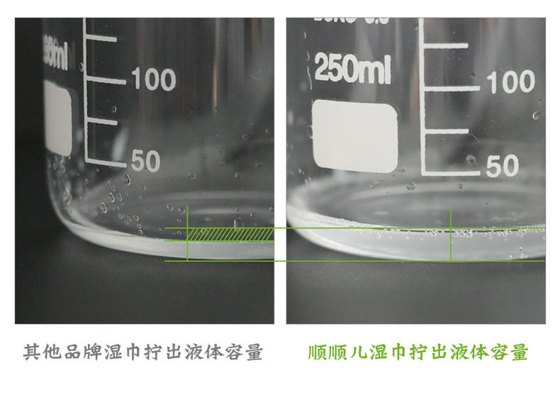 评测湿巾哪个好,宝宝的湿巾评测