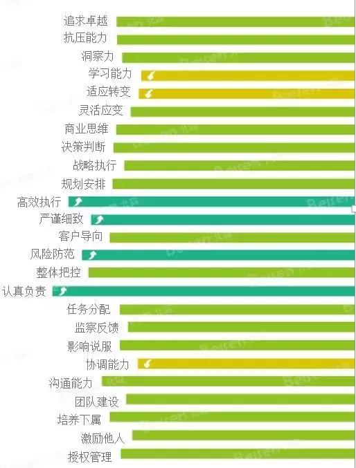 毕业5年都在一家公司,毕业五年当上项目经理