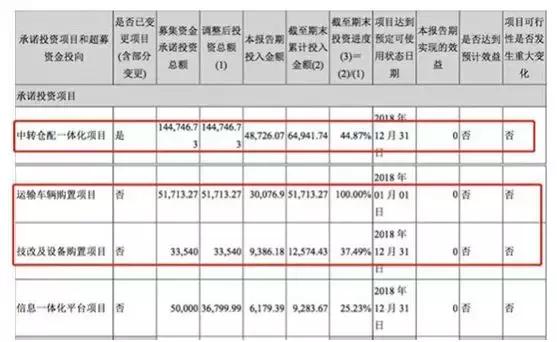 犀利：力推加盟转直营，申通还能追上来吗？