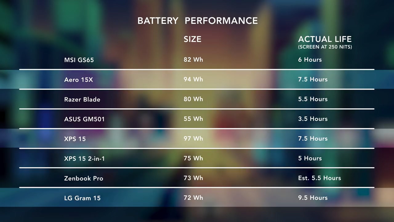 轻薄高性能笔记本推荐2021独显,2019年人气最高轻薄笔记本电脑