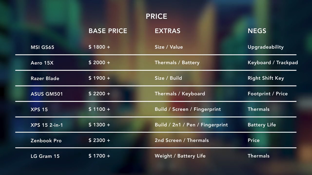 轻薄高性能笔记本推荐2021独显,2019年人气最高轻薄笔记本电脑