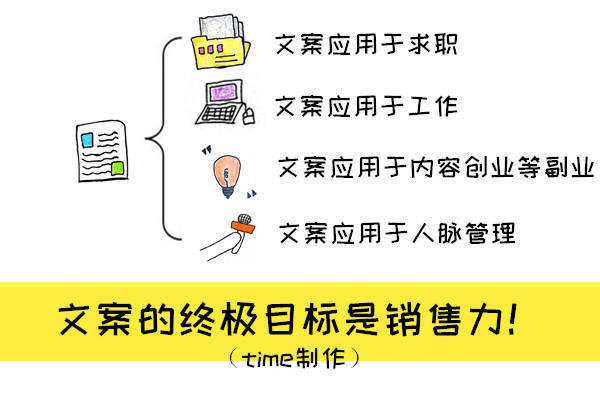 写文案赚钱最快的方法,如何写文案赚钱的方法