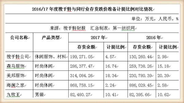 搜于特价格,搜于特被收购