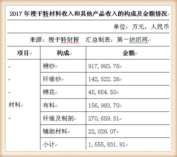 搜于特价格,搜于特被收购