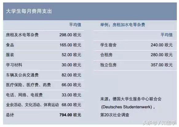 德国可不只有帅哥和足球，一张学历文凭更是走遍世界都不怕