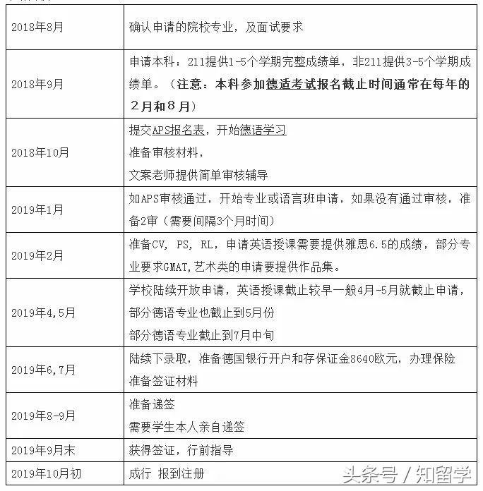 德国可不只有帅哥和足球，一张学历文凭更是走遍世界都不怕