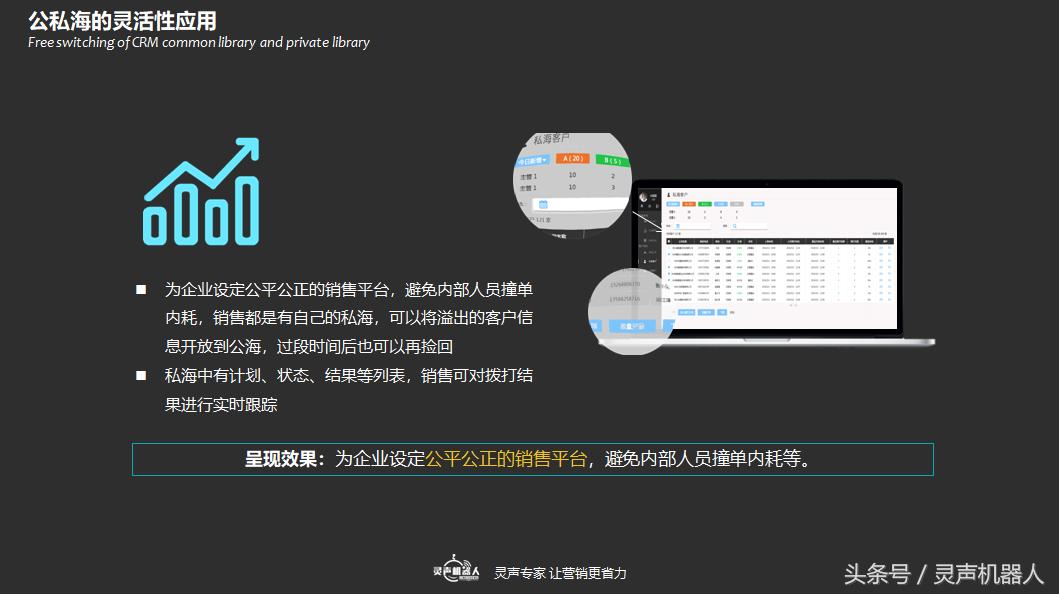 电话机器人的种类有哪些,电话机器人哪个最好