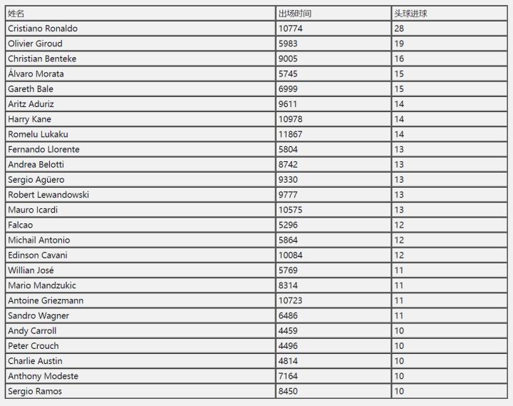 数据可视化用c++怎么做,数据可视化c端