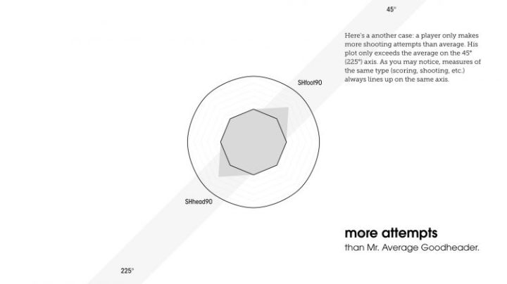 数据可视化用c++怎么做,数据可视化c端
