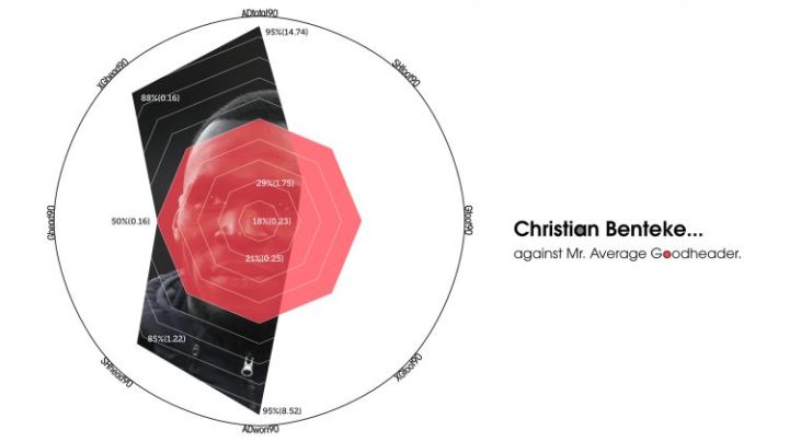 数据可视化用c++怎么做,数据可视化c端