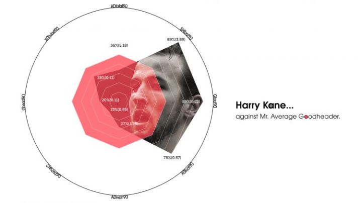 数据可视化用c++怎么做,数据可视化c端