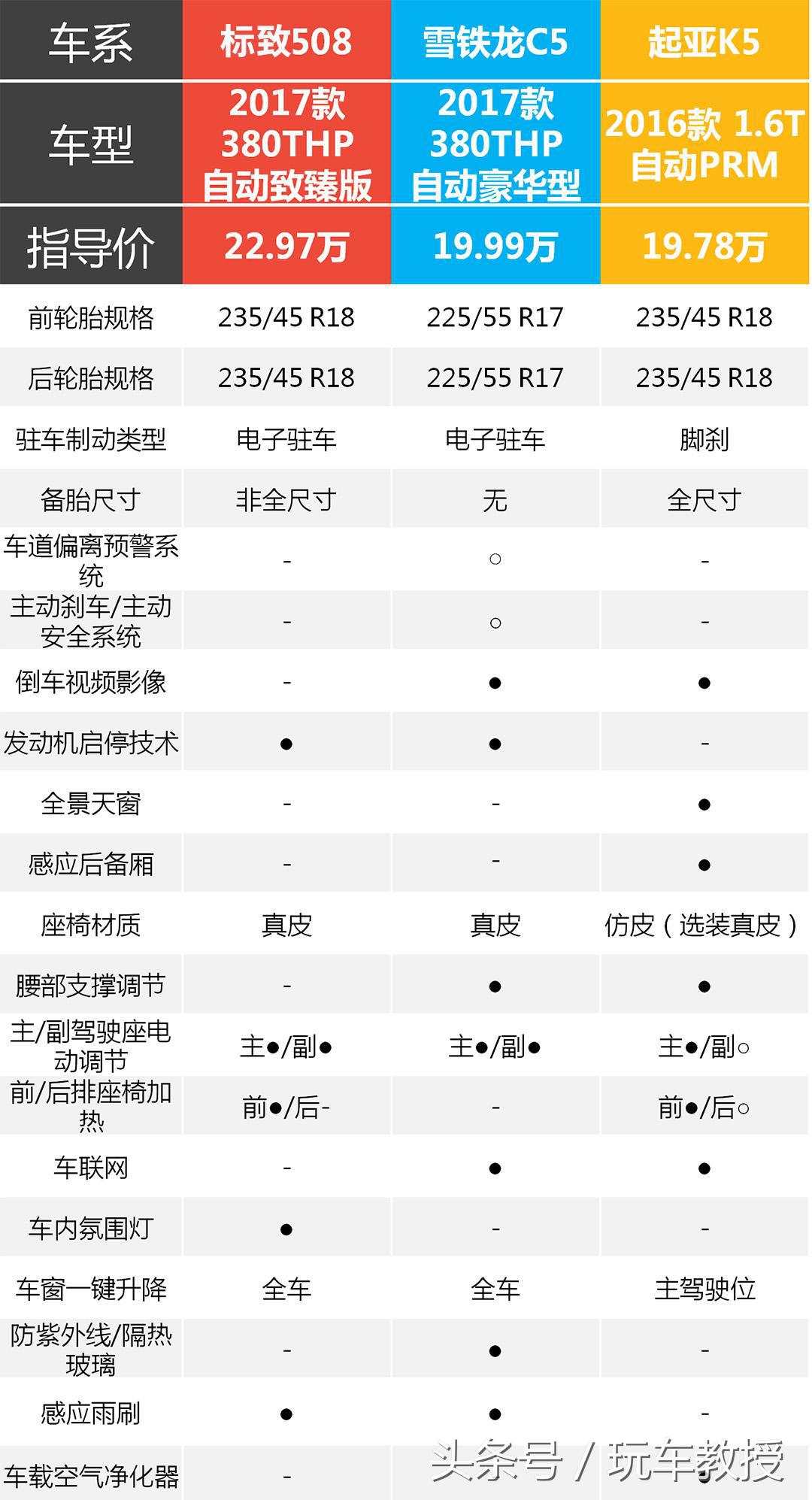 开在路上回头率高的车,开出去颜值最高的车