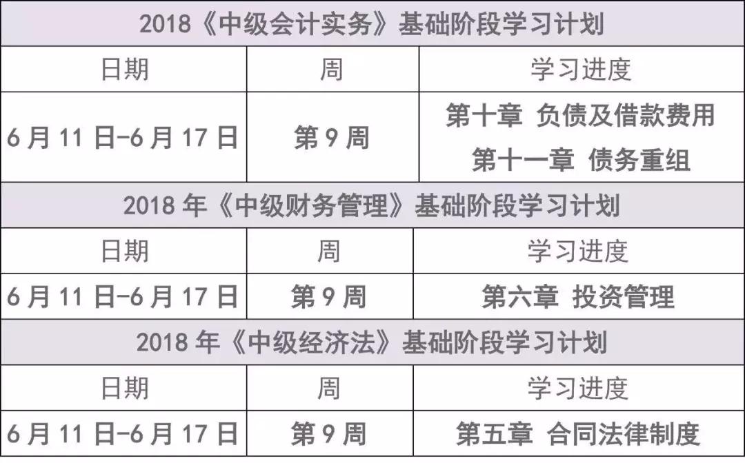 2022年中级会计学习计划,中级会计每日计划
