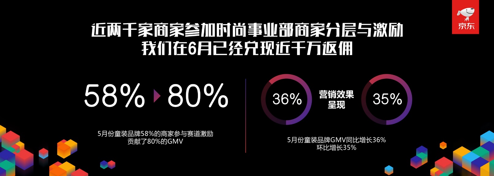 京东胡胜利,京东时尚生活胡胜利