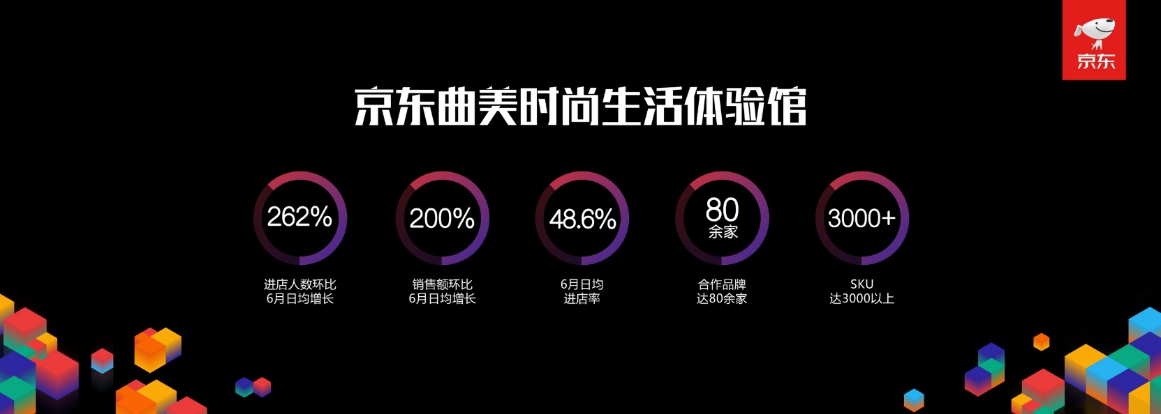 京东胡胜利,京东时尚生活胡胜利