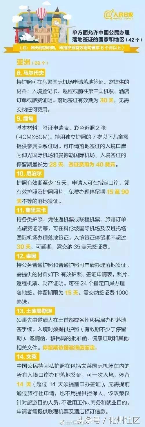 把中国护照免签的地方都去一遍,各国护照免签目的地排行
