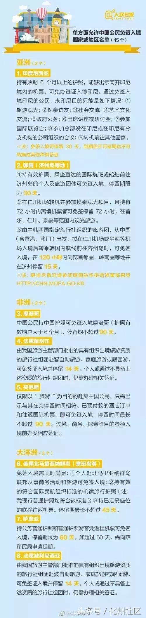 把中国护照免签的地方都去一遍,各国护照免签目的地排行