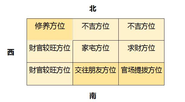 风水如何辨别自己是什么命,风水什么命跟什么命才能和谐