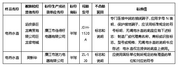 半球牌电饭锅质量怎样,半球油烟机质量问题