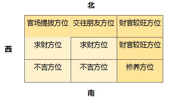 风水如何辨别自己是什么命,风水什么命跟什么命才能和谐